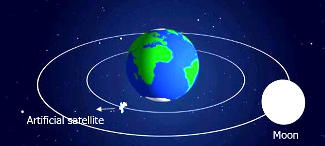 Earth and its satellites