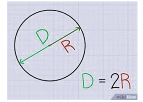 Diameter of circle 
