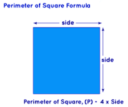 Perimeter of square