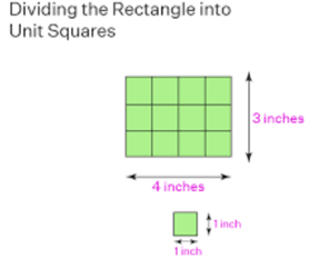Area of rectangle 