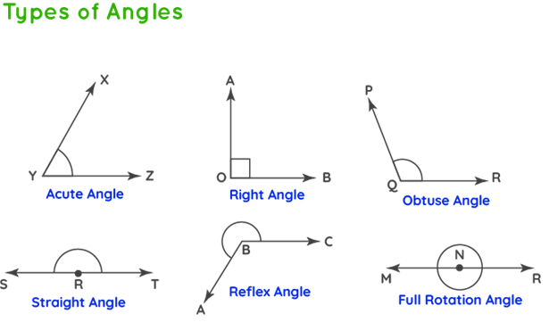 Obtuse angle formulas