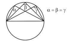 Properties of triangle in a circle